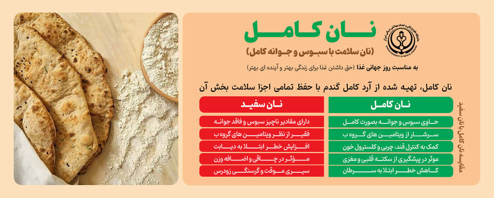 روز جهانی غذا